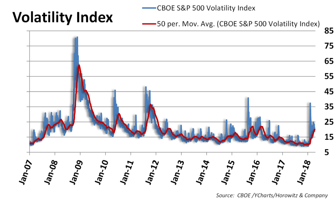 Understanding Volatility | Envestology
